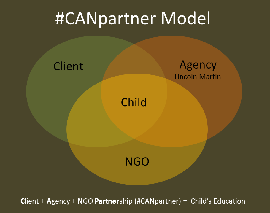CANpartner model