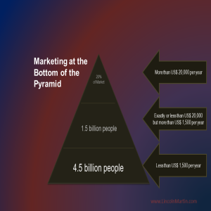 Marketing at the bottom of the pyramid by Lincoln Martin Strategic Marketing - Harvard